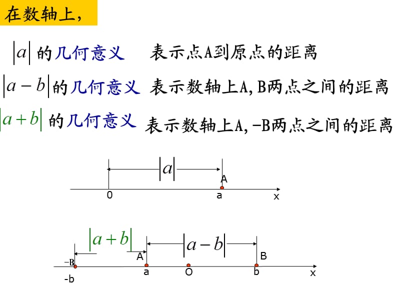 绝对值不等式(绝对值三角不等式与绝对值不等式的解法).ppt_第3页