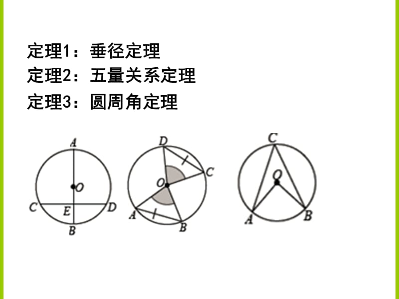武汉学而思第2讲.圆中的三大切线定理.ppt_第2页