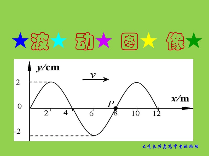 高中物理波的图像 1.ppt_第2页