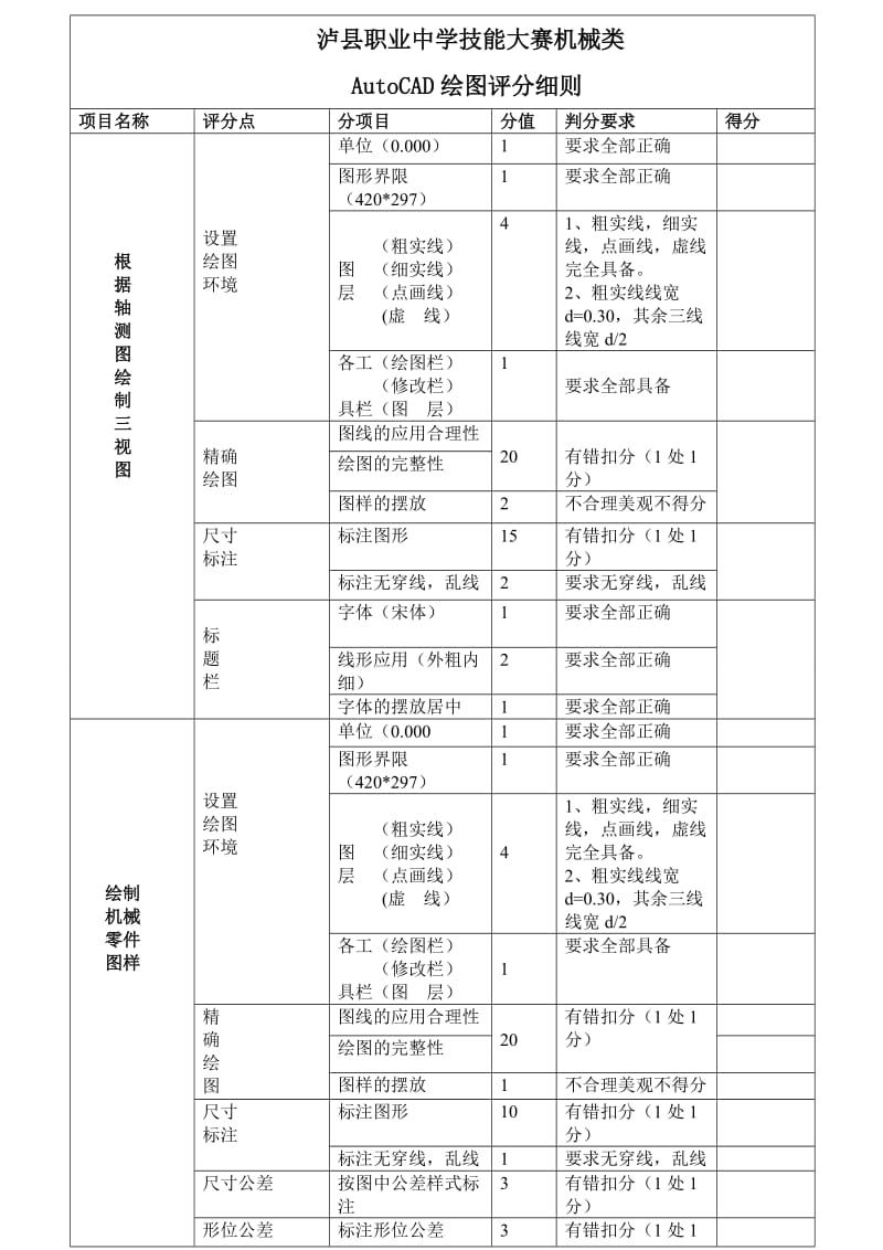 AUTOCAD评分细则.doc_第1页