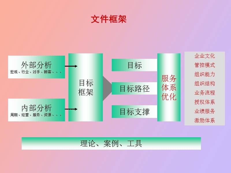 长江地产管理体系.ppt_第3页