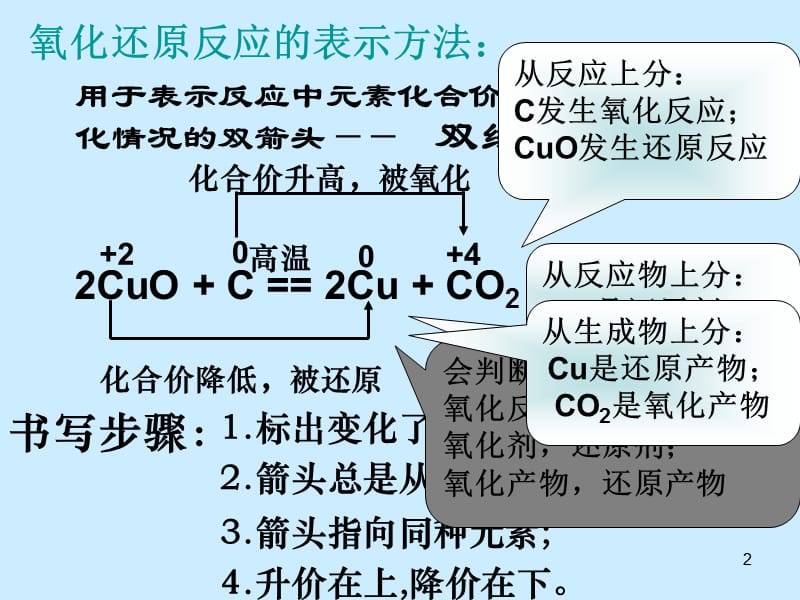 高一化学必修1氧化还原反应电子转移课时2PPT课件.ppt_第2页