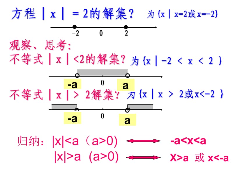 高中数学选修4-5 绝对值不等式的解法.ppt_第3页
