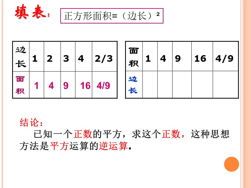 算术平方根优质课.ppt_第3页