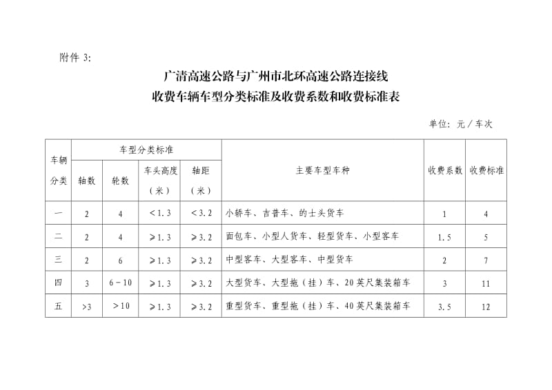 （精选）广东省高速公路收费车辆车型分类标准及收费系数表.doc_第3页