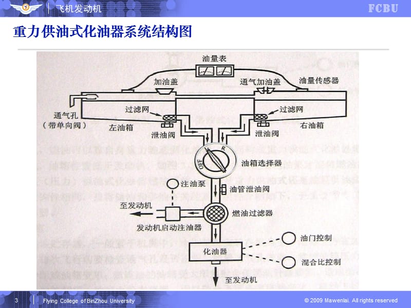 航空燃油系统.ppt_第3页