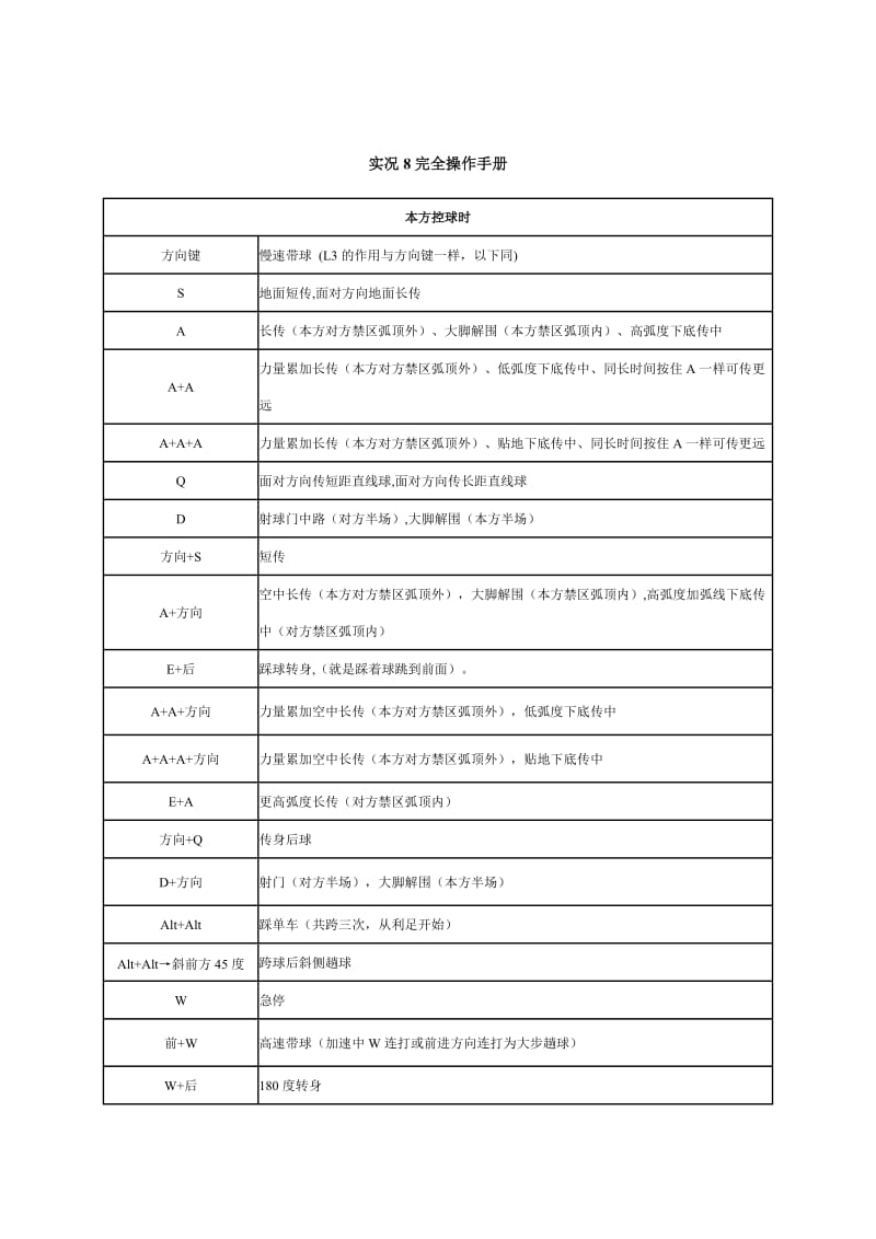 （精选）实况足球8键位表及完全操作手册.doc_第2页