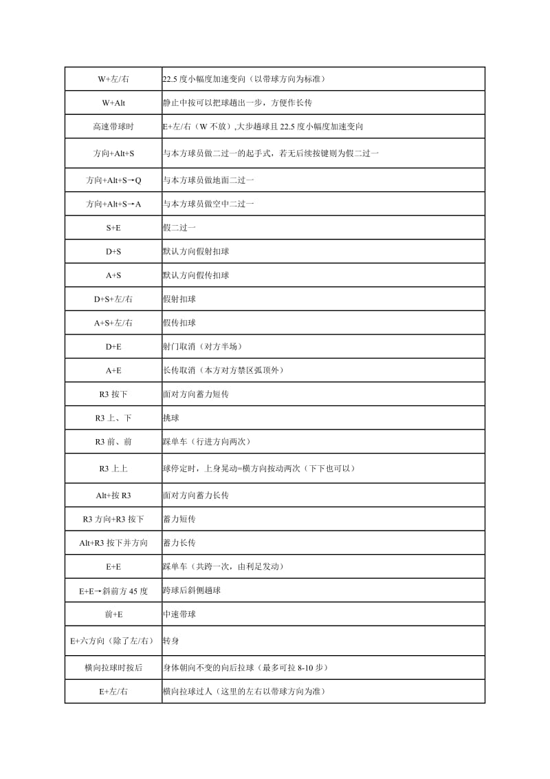 （精选）实况足球8键位表及完全操作手册.doc_第3页