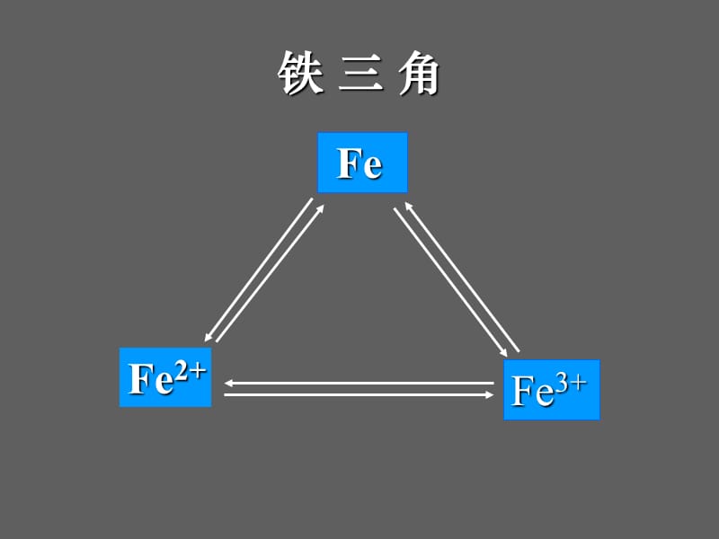 铁三角的化学方程式.ppt_第1页