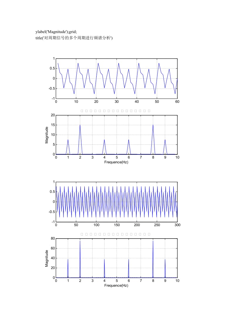 MATLAB信号频谱分析.doc_第2页