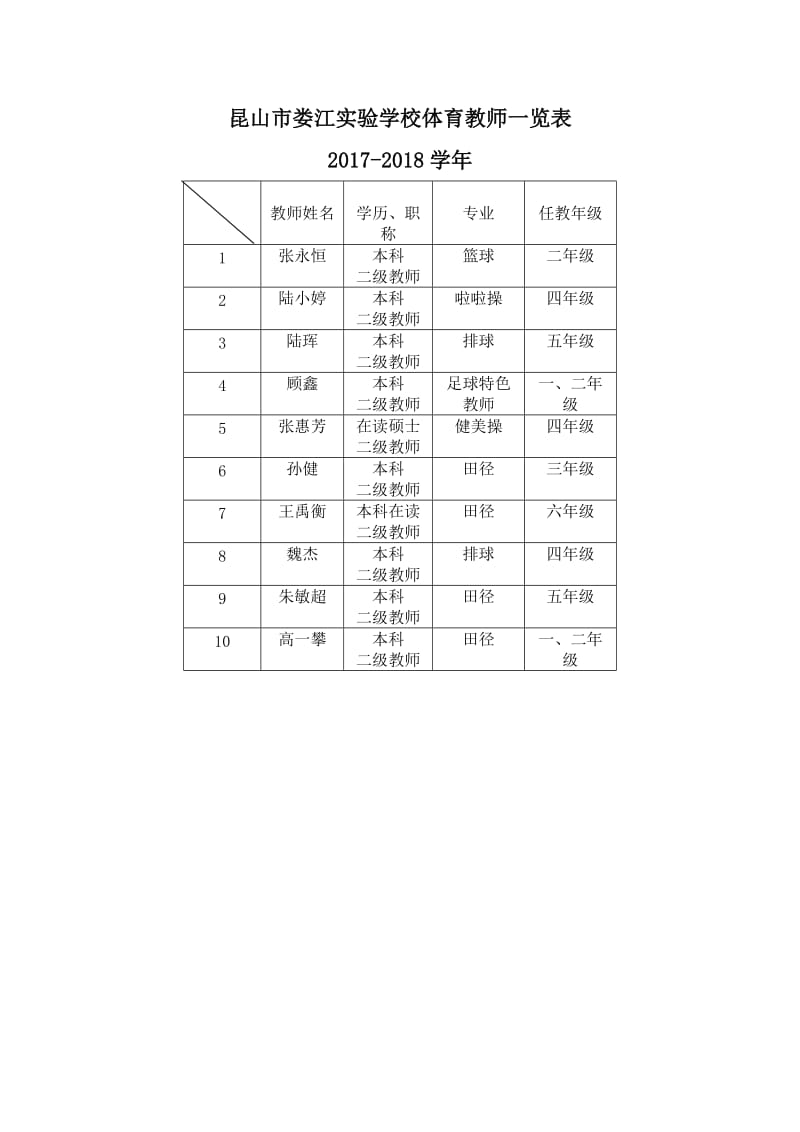 昆山娄江学校体育教师一览表.DOC_第2页