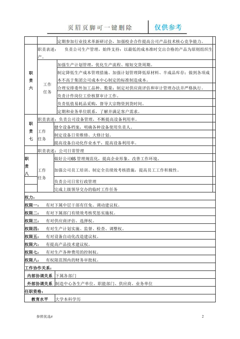 制造工厂厂长岗位职责说明书[精制研究].doc_第2页