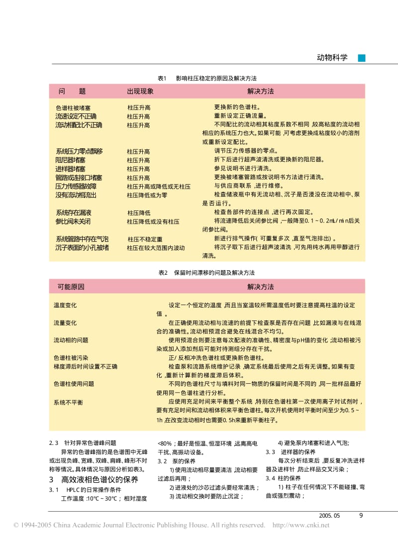 高效液相色谱仪使用过程中常见问题及其解决方法.pdf_第2页