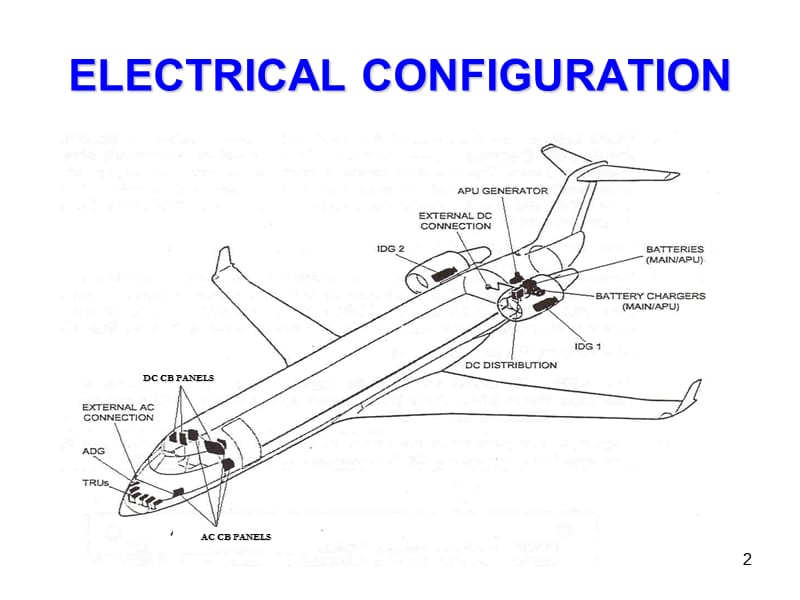 航线CRJ-200 Electrical System.ppt_第2页