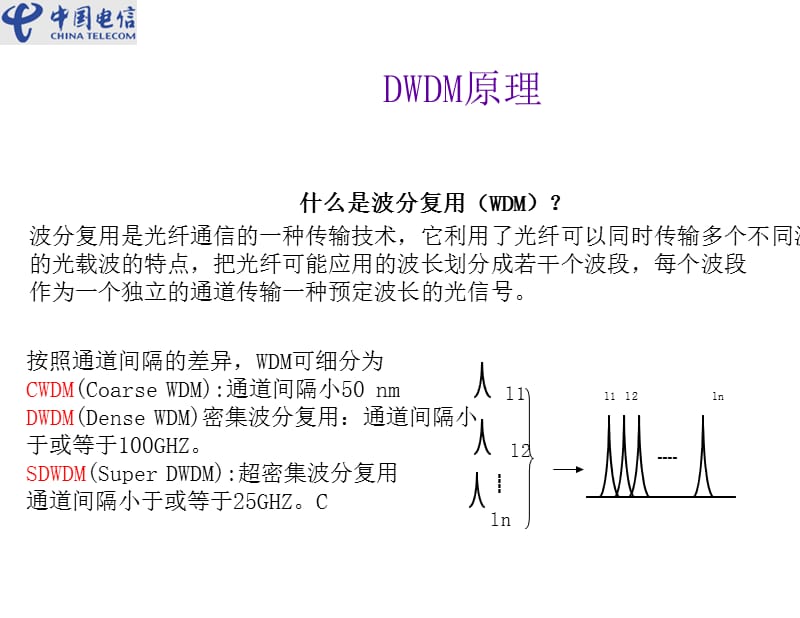 (中国电信)DWDM原理.ppt_第3页