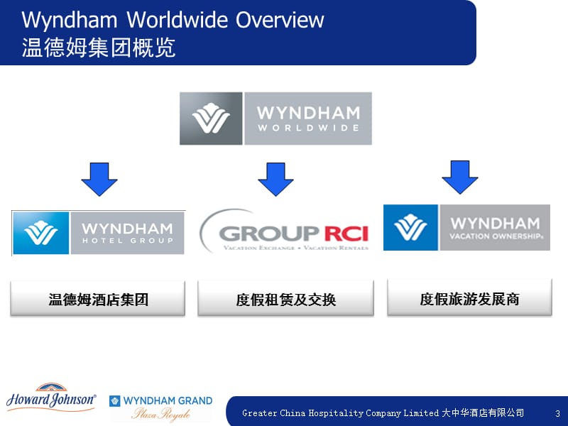 Wyndham&Howard Johnson Group 温德姆及豪生集团介绍.ppt_第3页