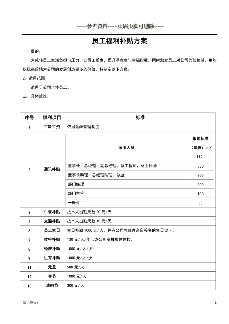 员工福利补贴方案[材料相关].doc_第1页