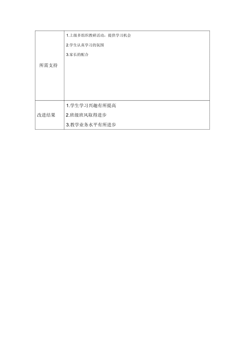 任务表单：个人教学问题改进计划模板(陈赛花).docx_第3页
