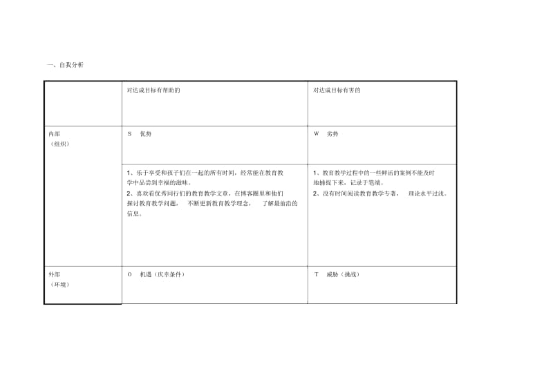 任务表单：个人自我诊断SWOT分析表-上海市崇明县徐立新.docx_第1页