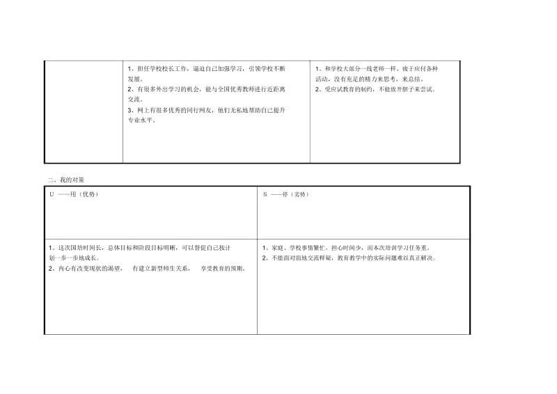 任务表单：个人自我诊断SWOT分析表-上海市崇明县徐立新.docx_第2页