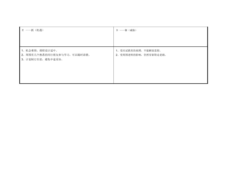 任务表单：个人自我诊断SWOT分析表-上海市崇明县徐立新.docx_第3页