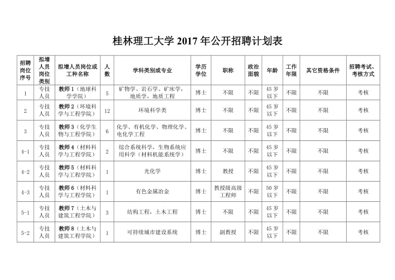 桂林理工大学2017年公开招聘计划表.DOC_第1页