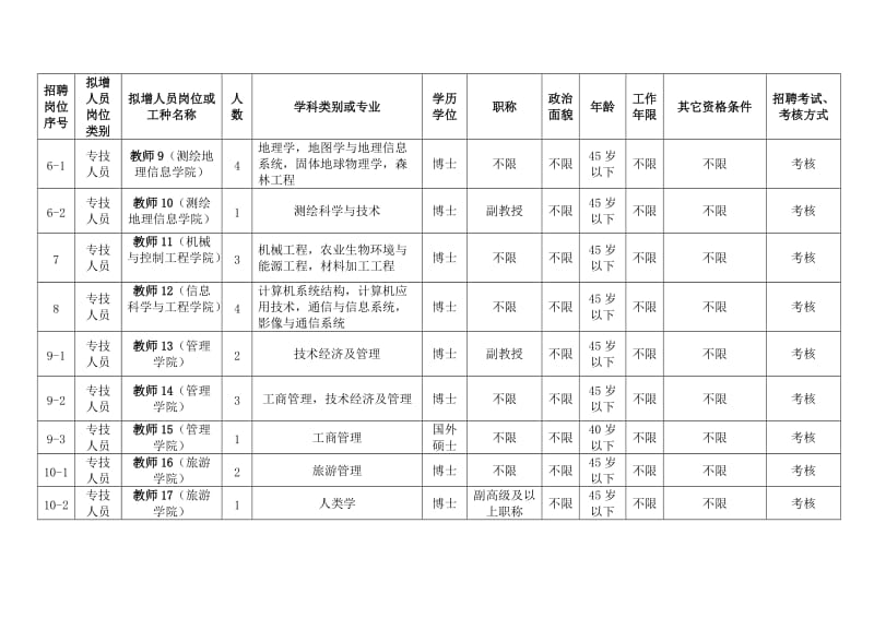 桂林理工大学2017年公开招聘计划表.DOC_第2页