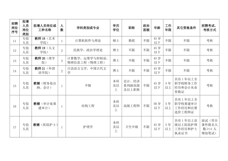 桂林理工大学2017年公开招聘计划表.DOC_第3页