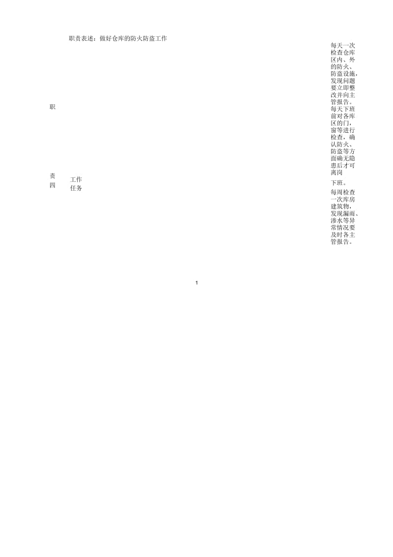 仓库管理员岗位职责说明书.docx_第3页