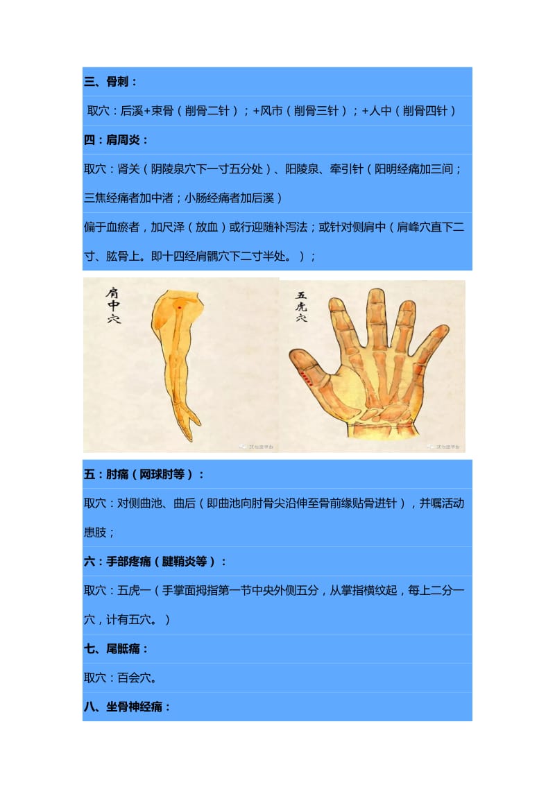 董氏奇穴秒杀痛症.doc_第2页