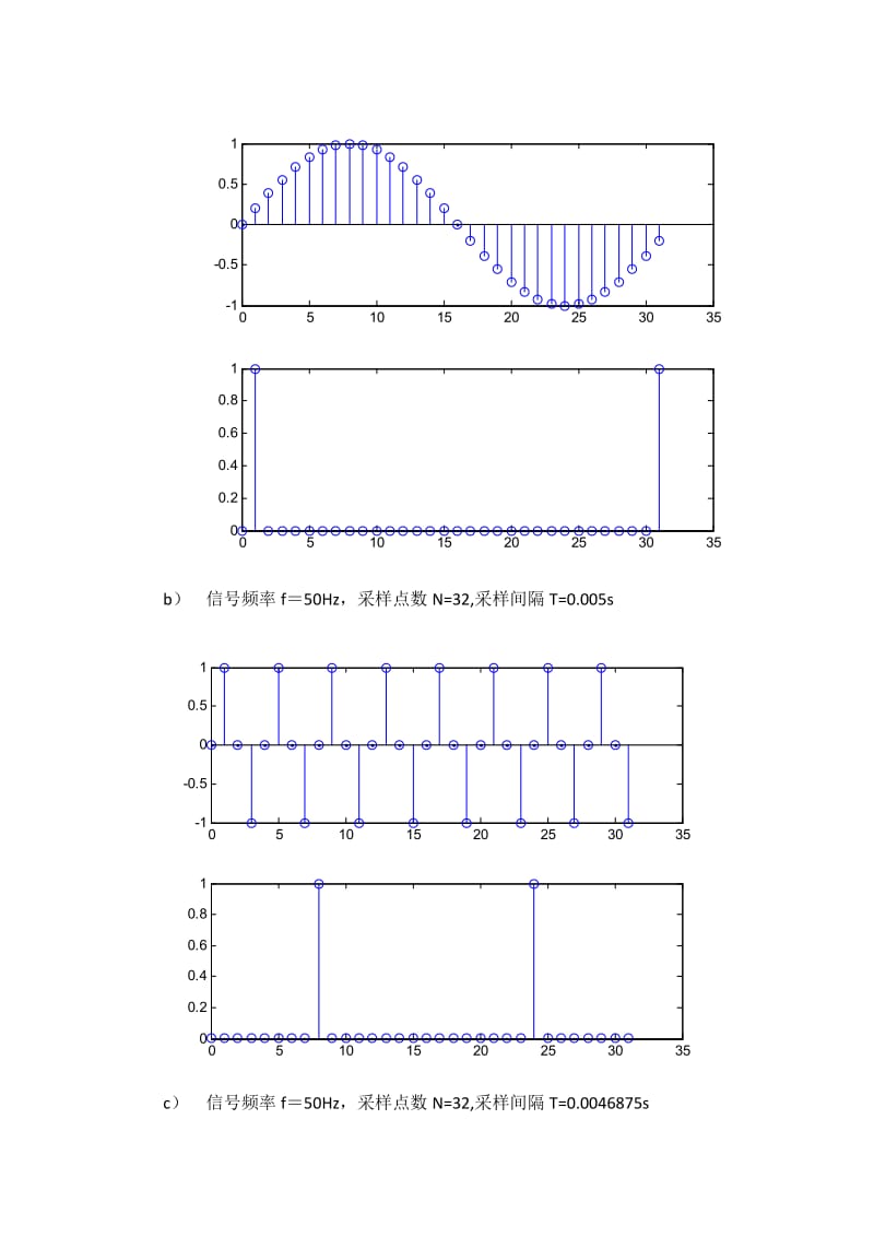快速傅里叶变换fft的Matlab实现 实验报告.doc_第3页