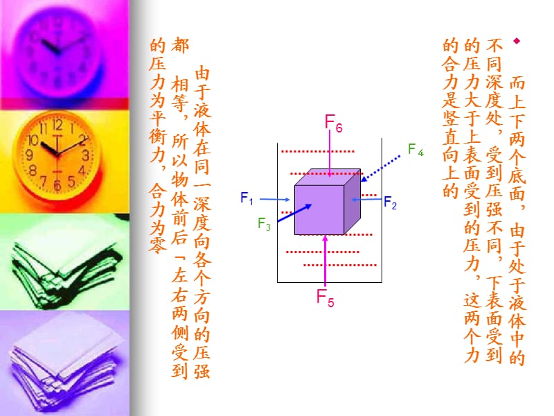 八年级物理《浮力》课件黄红霞.ppt_第2页