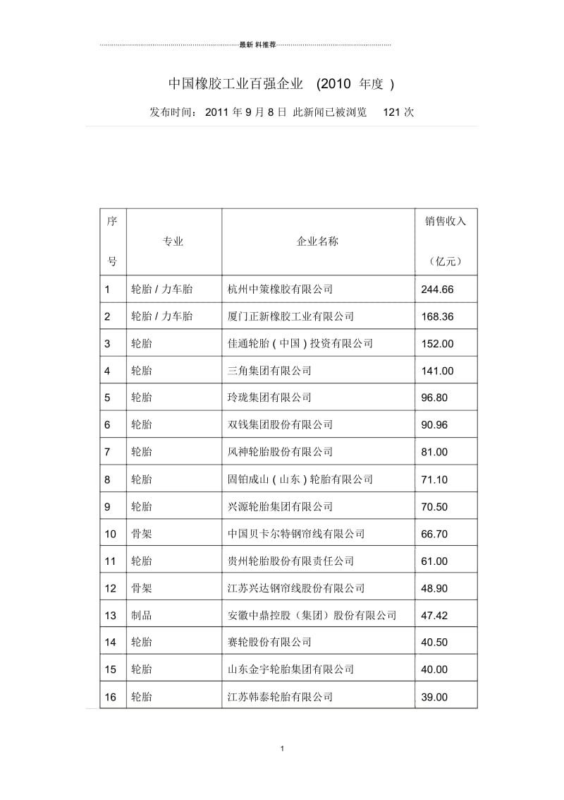 中国橡胶工业百强企业.docx_第1页