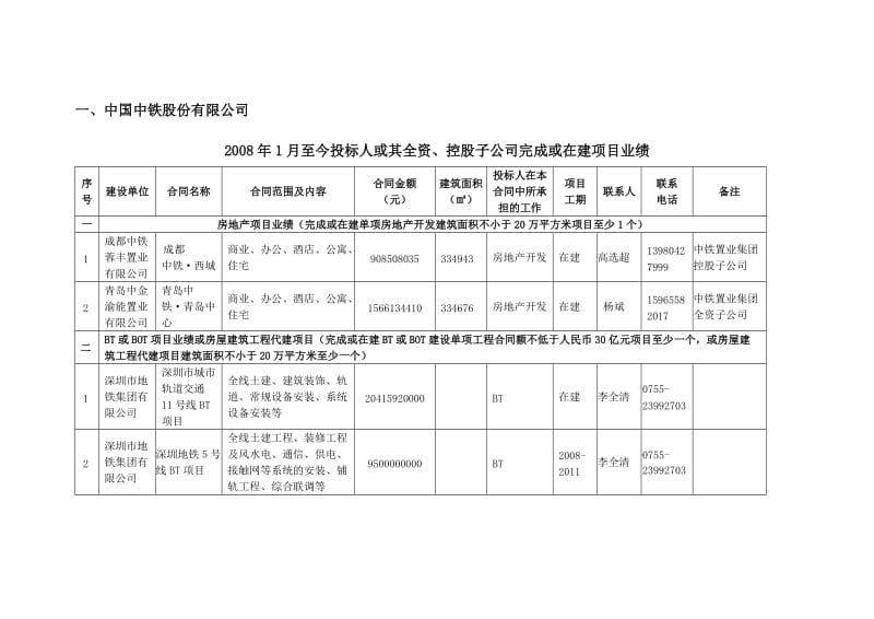 深圳地铁前海车辆段上盖物业项目代开发及BT建设招标.doc_第2页