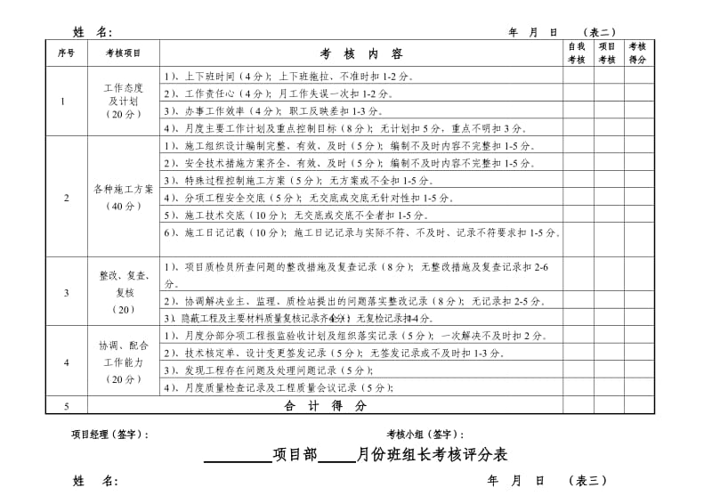 项目部管理人员考核评分表.doc_第2页