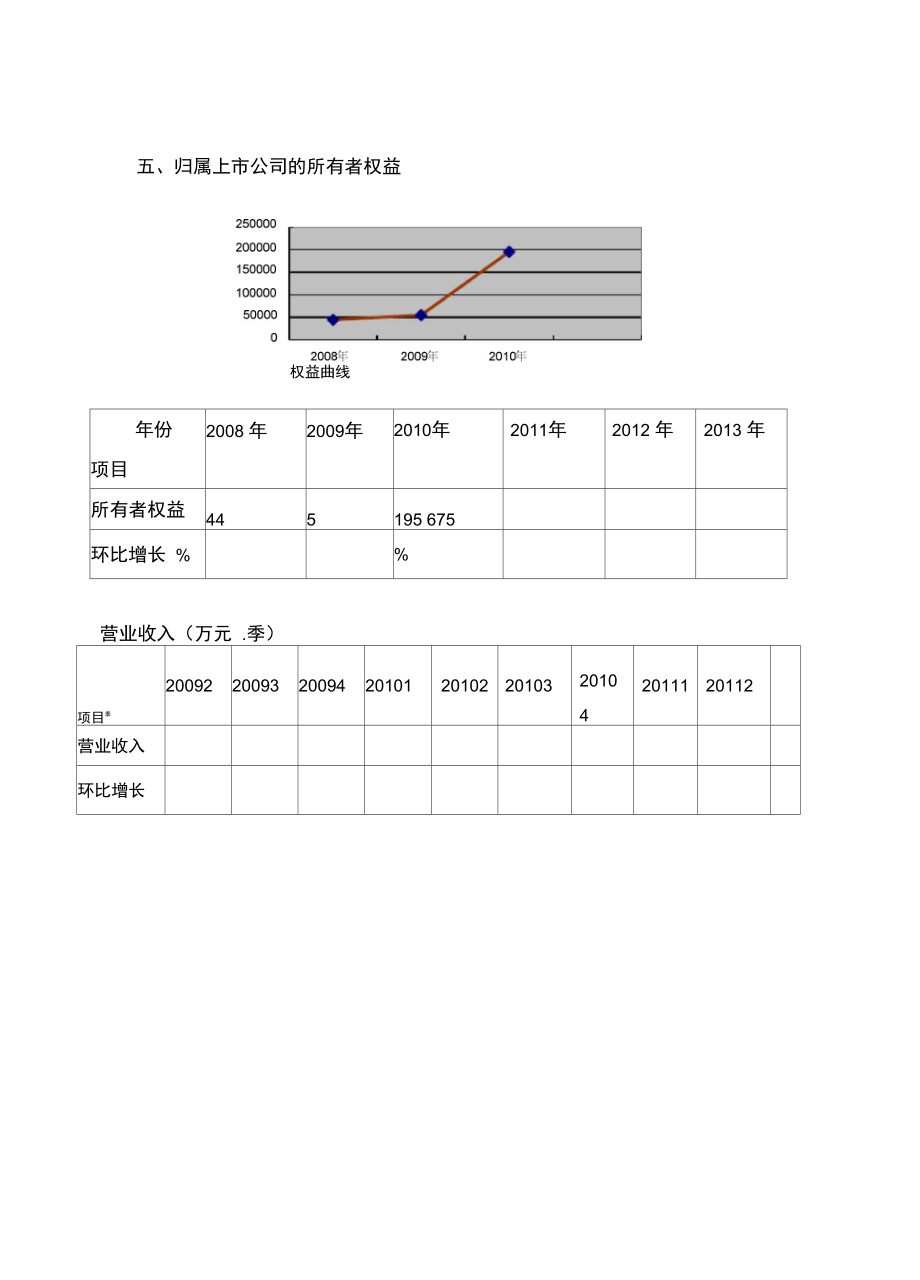 海宁皮城财务分析.doc_第3页