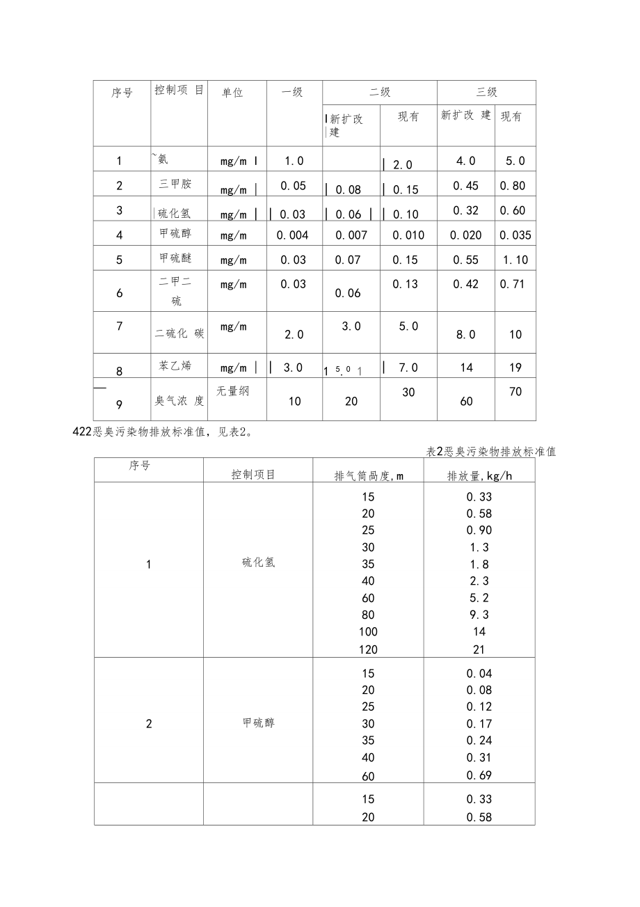 恶臭排放标准GB145541993.doc_第2页