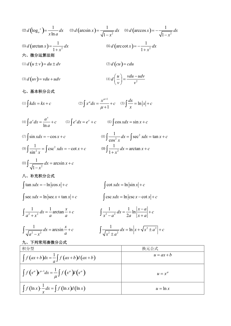 高等数学微积分公式大全.doc_第2页