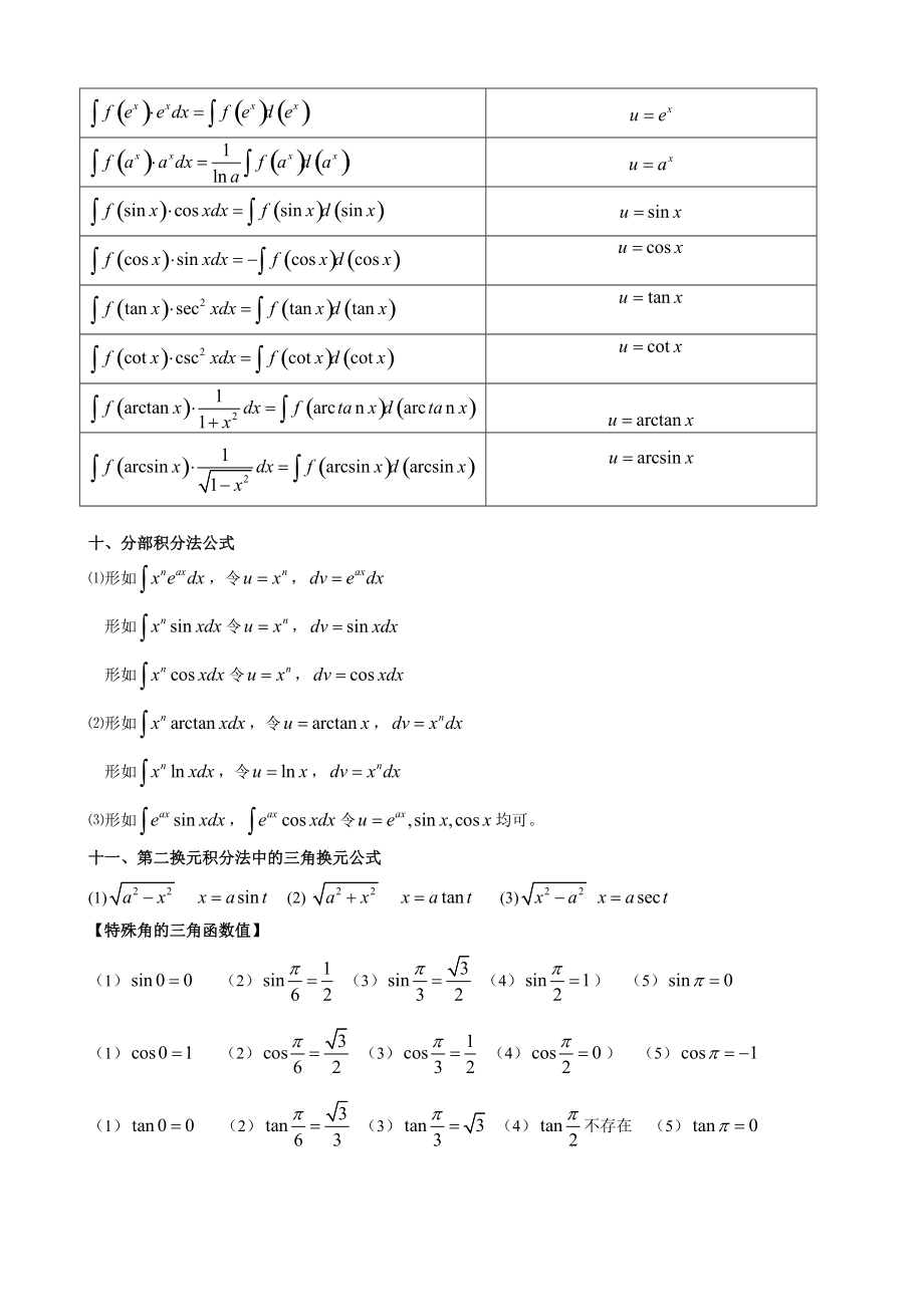 高等数学微积分公式大全.doc_第3页