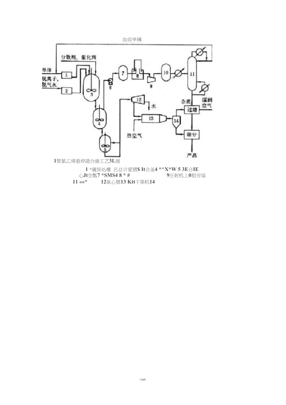 聚氯乙烯的生产工艺流程图及原理--要图-.docx_第2页