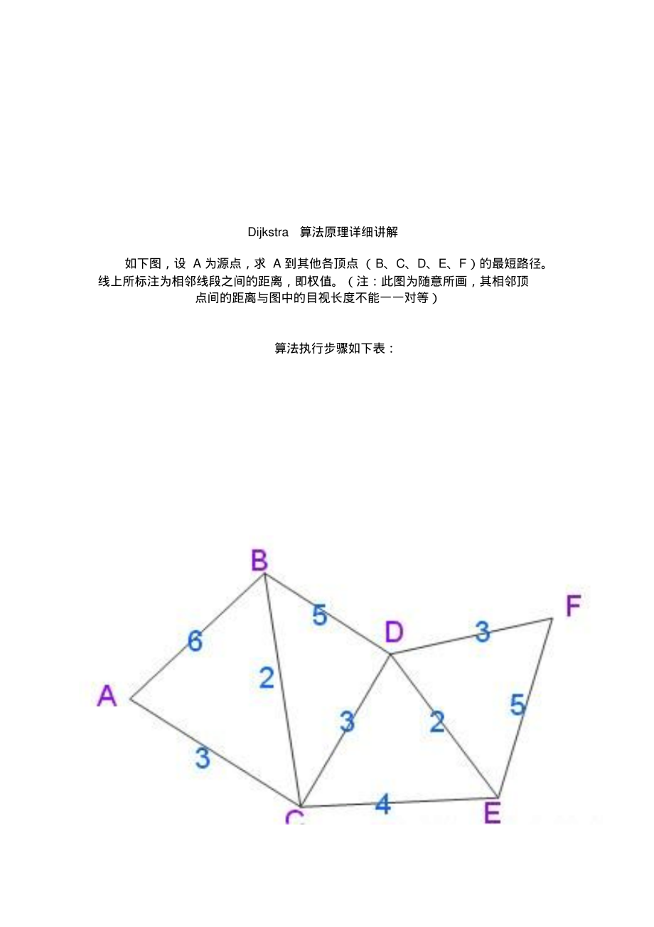 Dijkstra算法原理详细讲解.pdf_第1页