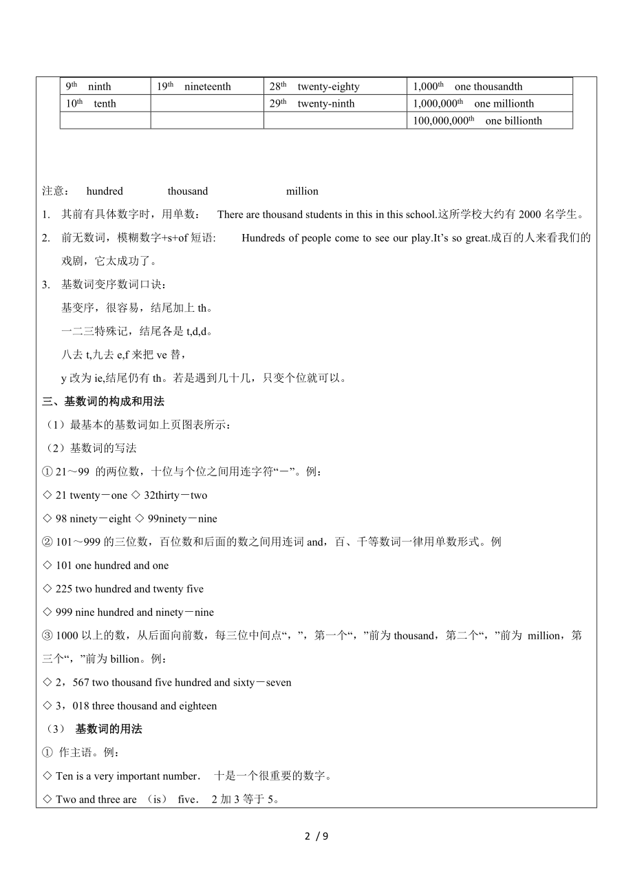 江苏牛津译林七年级下册Unit 1语法复习学案.doc_第2页