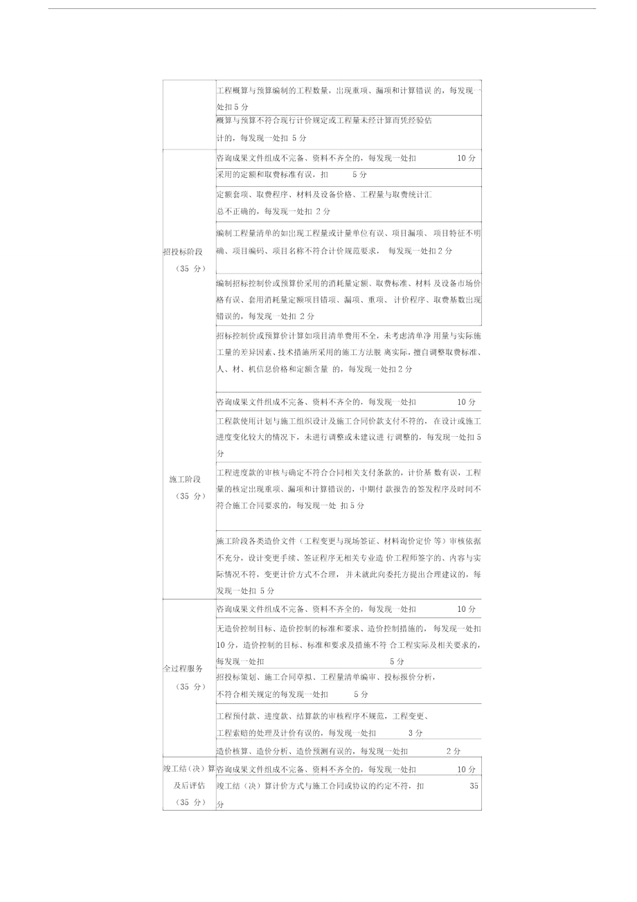湖北省工程造价咨询企业执业质量检查记录表.doc_第2页