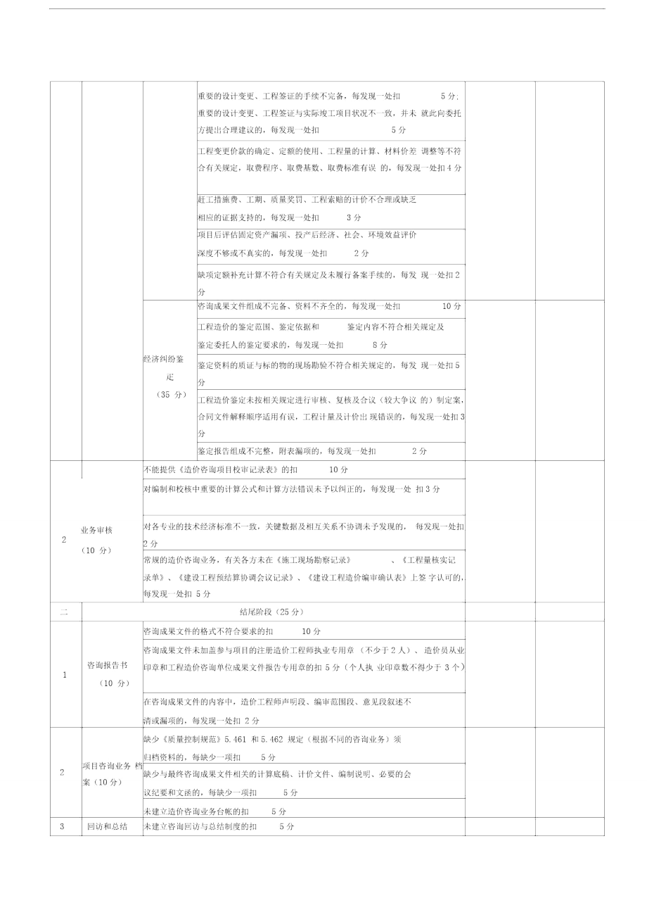 湖北省工程造价咨询企业执业质量检查记录表.doc_第3页