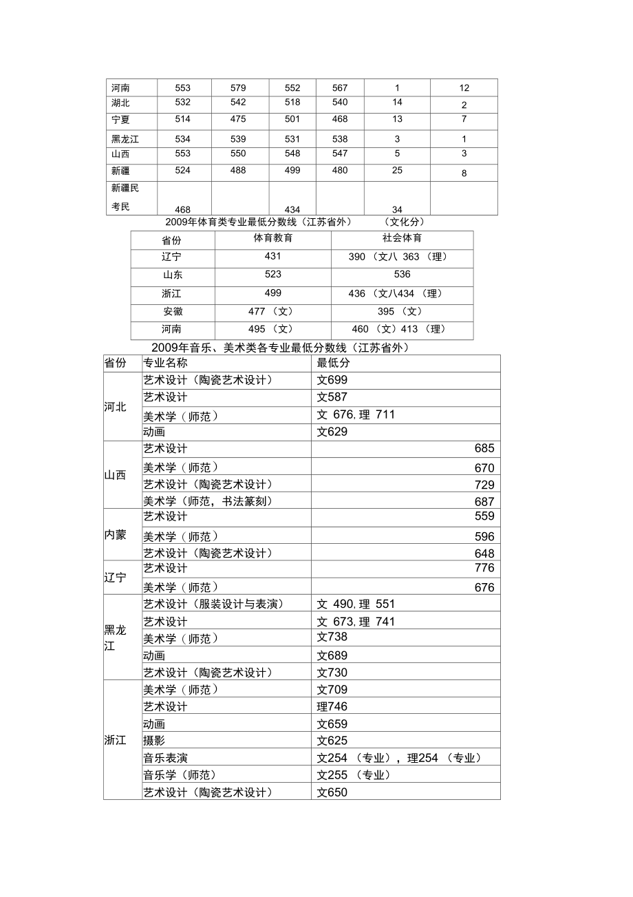 2009年南京师范大学录取分数统计.doc_第3页
