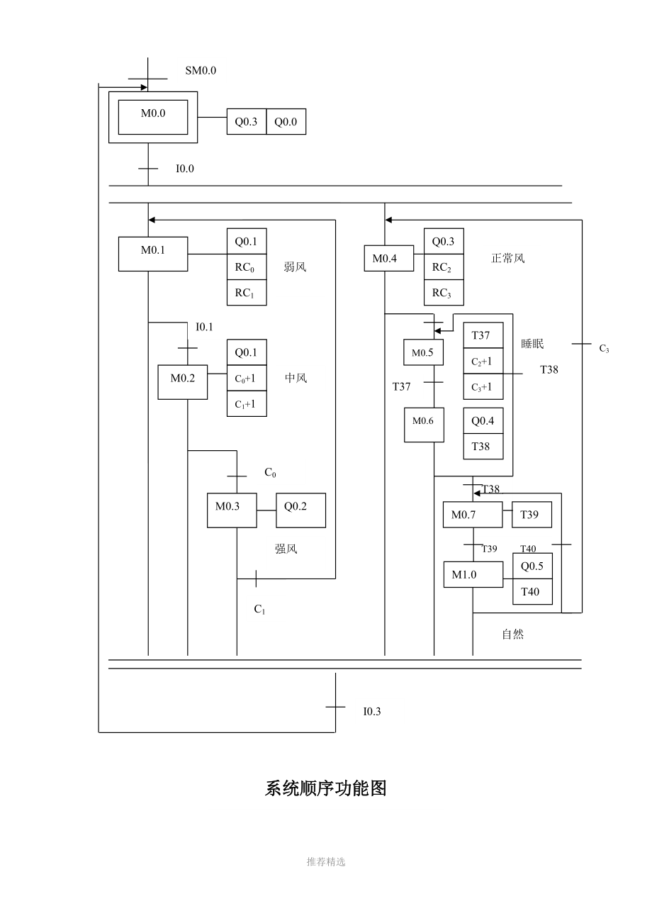 PLC风扇控制器设计.doc_第3页