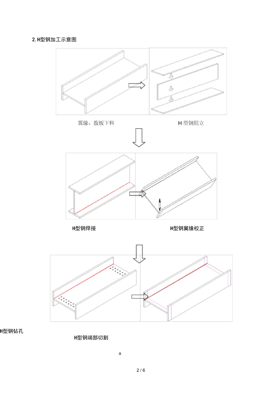H型钢构件加工工艺设计.doc_第2页