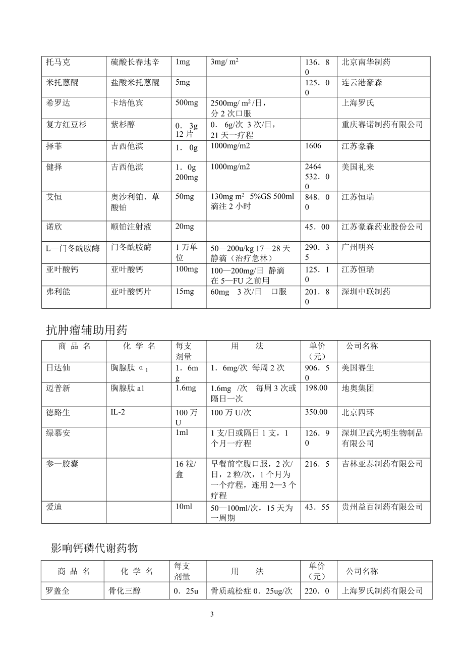 血液科常用药品目录.docx_第3页