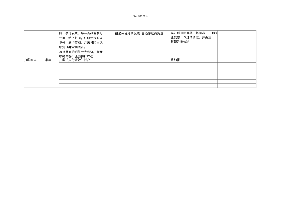 康佳集团财务中心材料会计岗位手册表2.doc_第2页