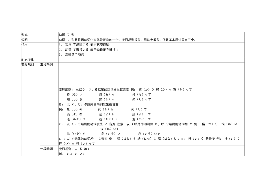 日语动词用法详解.doc_第3页